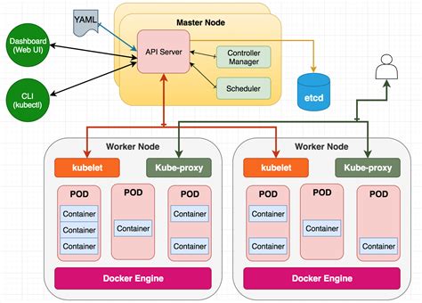 Step 1 A basic node server running. . Docker kubernetes example
